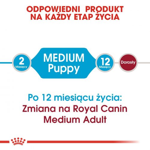 ROYAL CANIN Medium Puppy karma sucha dla szczeniąt, od 2 do 12 miesiąca, ras średnich